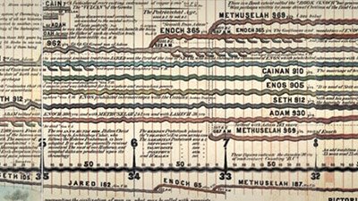Biblical Geneology