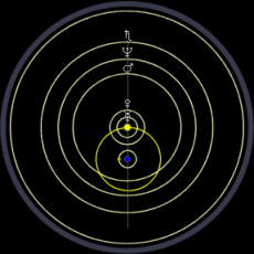 Geocentric Model